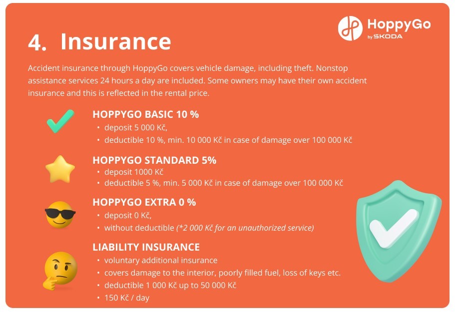 Insurance